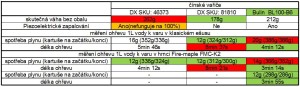 TEST: plynové vařiče a nádobí od čínských výrobců